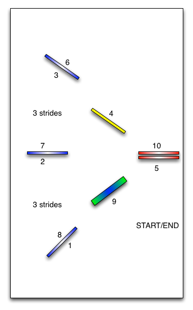 whole course